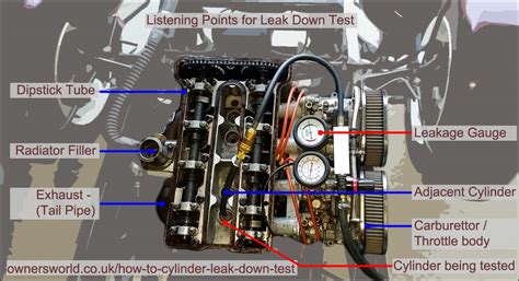 compression test and leak down test|acceptable leak down test results.